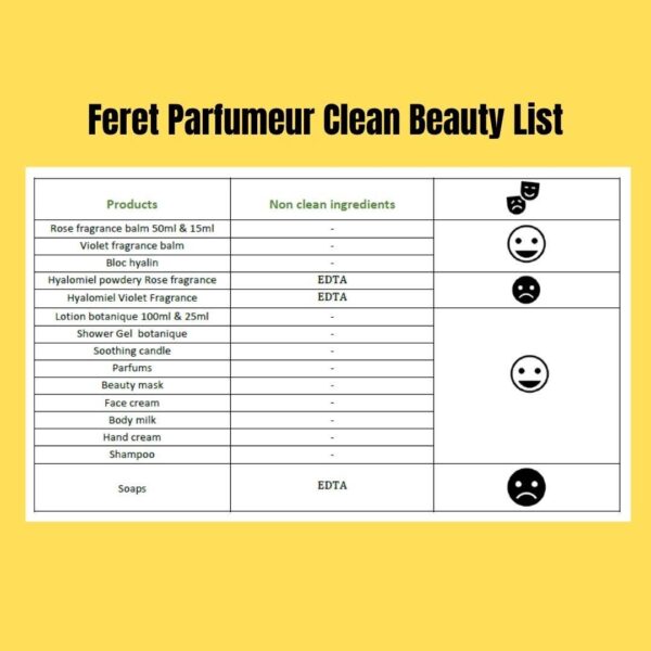Feret Parfumeur - Distributed by Scents of Europe - Beauty Cream for Hands - 3.38 oz - Image 5