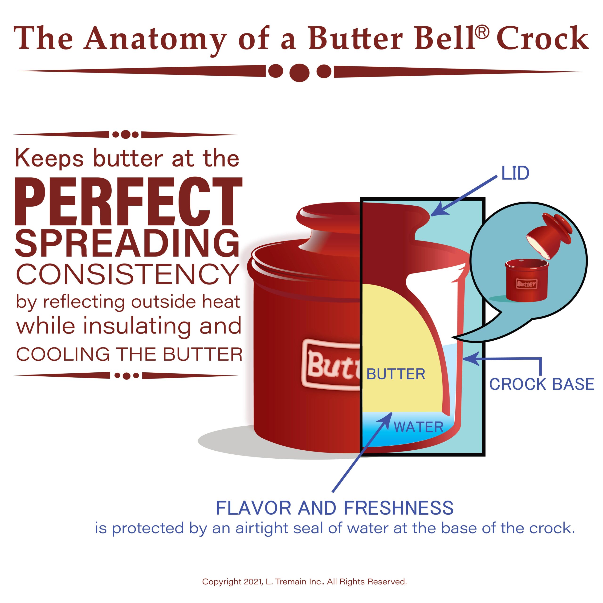 The Original Butter Bell® Crock - Retro Ivory Matte - Image 4